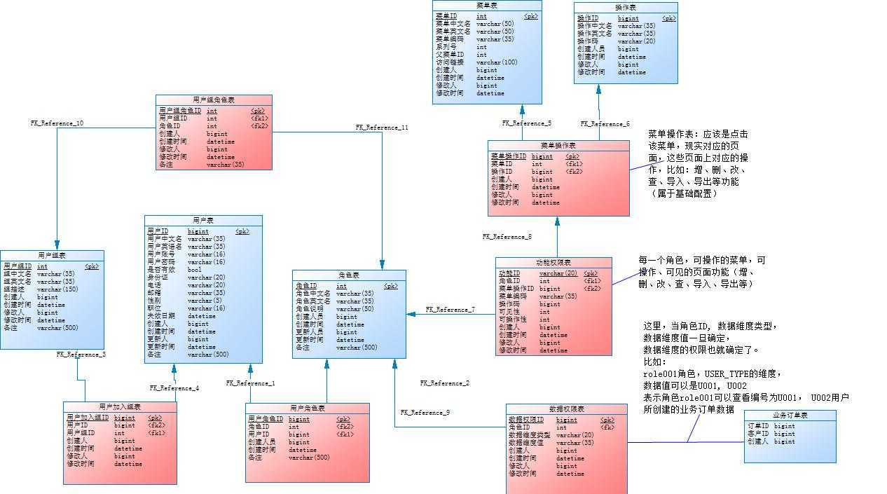 bubuko.com,布布扣