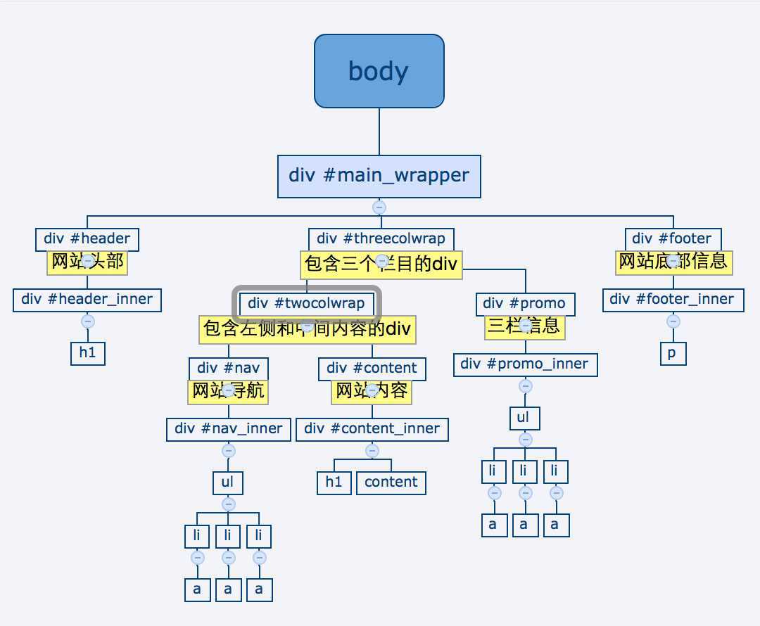 bubuko.com,布布扣