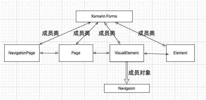 bubuko.com,布布扣