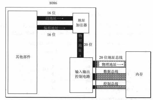 bubuko.com,布布扣