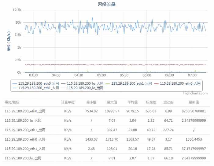 bubuko.com,布布扣