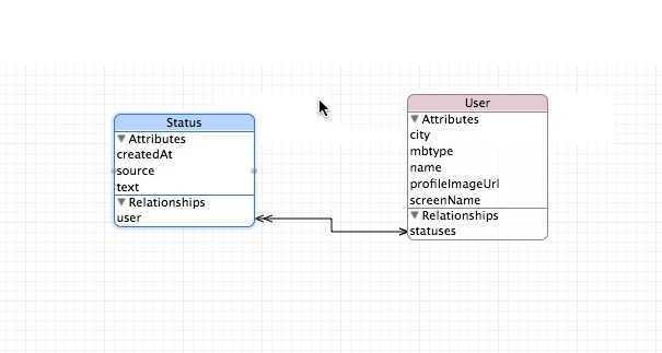 CoreData_Mode_Relationship