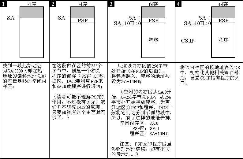 bubuko.com,布布扣