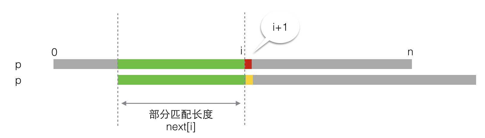 bubuko.com,布布扣