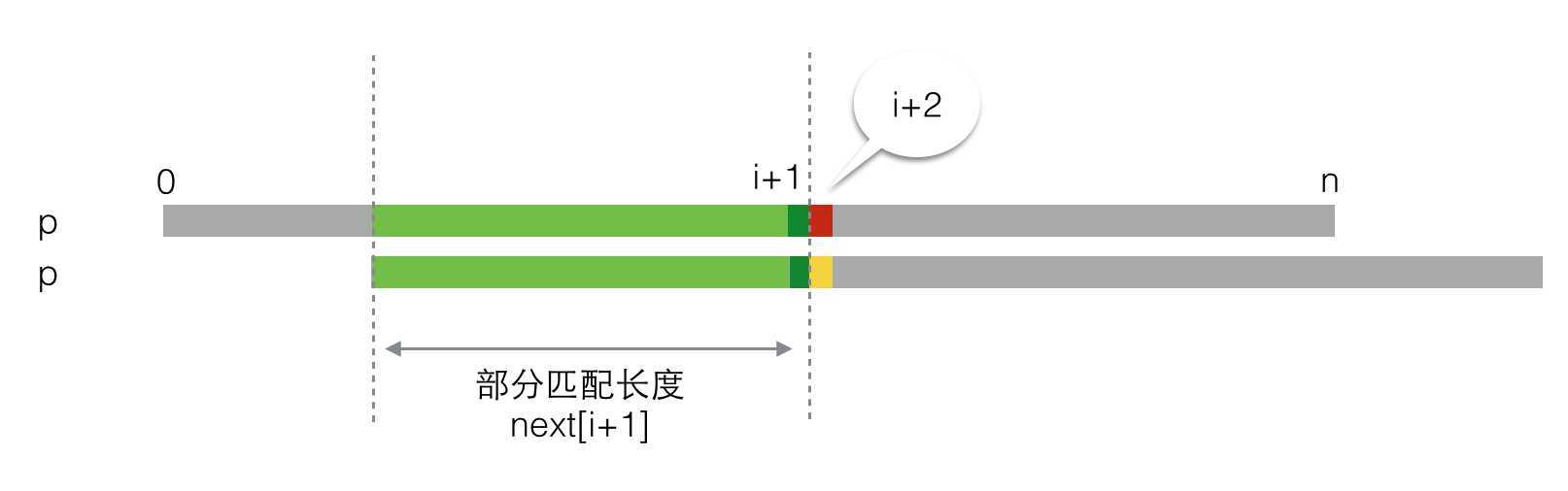 bubuko.com,布布扣