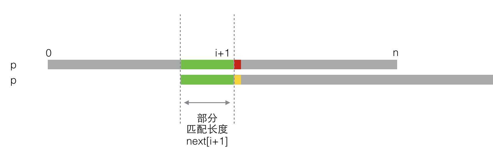 bubuko.com,布布扣