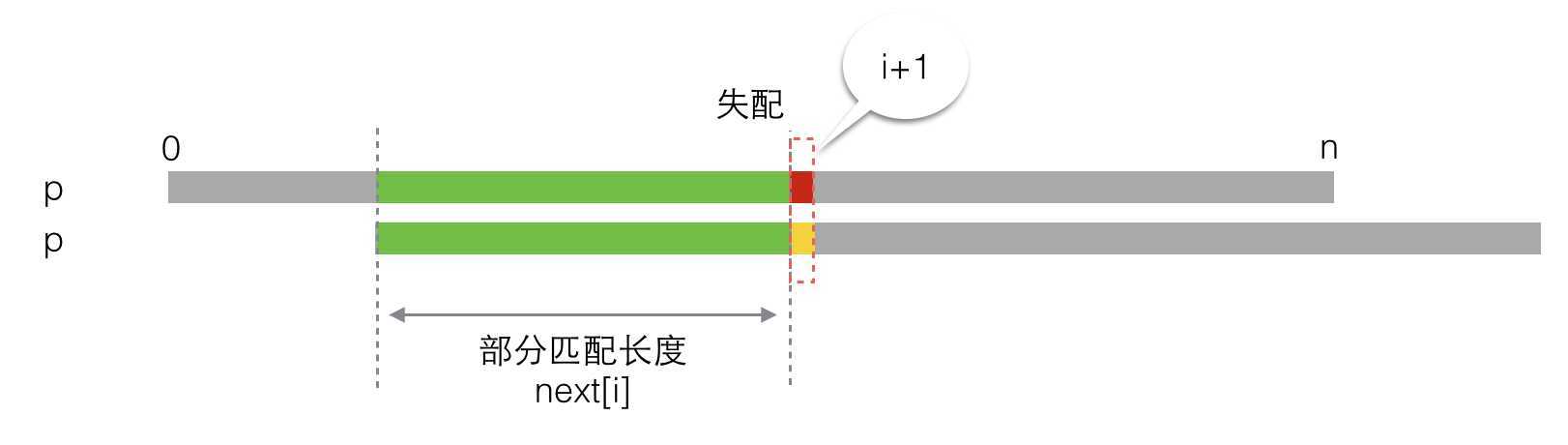 bubuko.com,布布扣