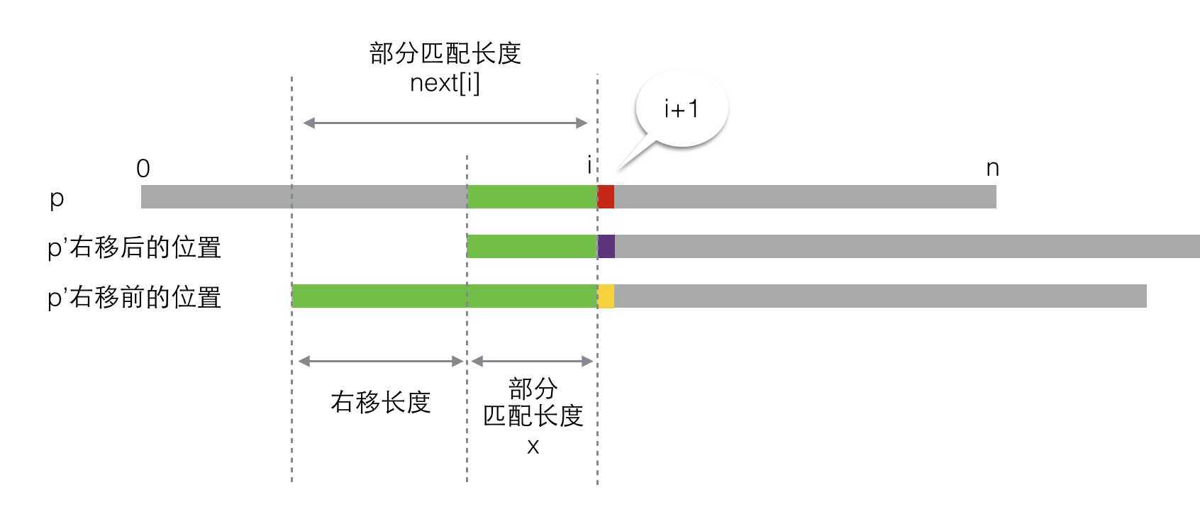 bubuko.com,布布扣