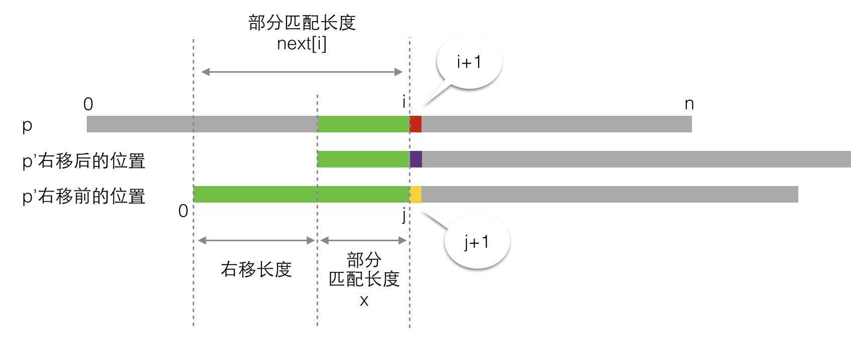 bubuko.com,布布扣