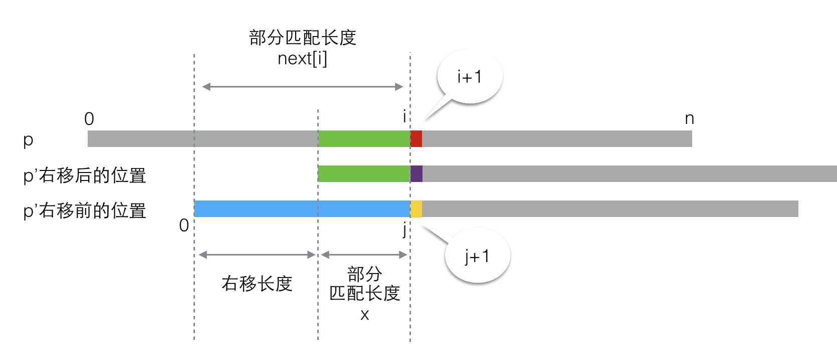 bubuko.com,布布扣