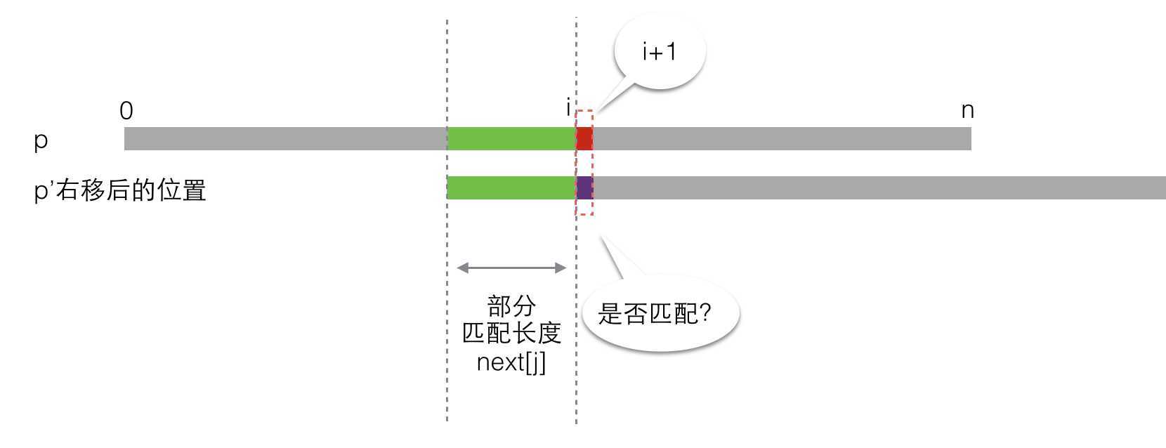 bubuko.com,布布扣