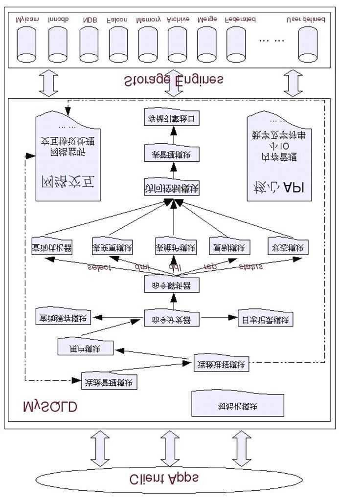 bubuko.com,布布扣