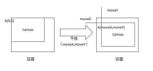 bubuko.com,布布扣