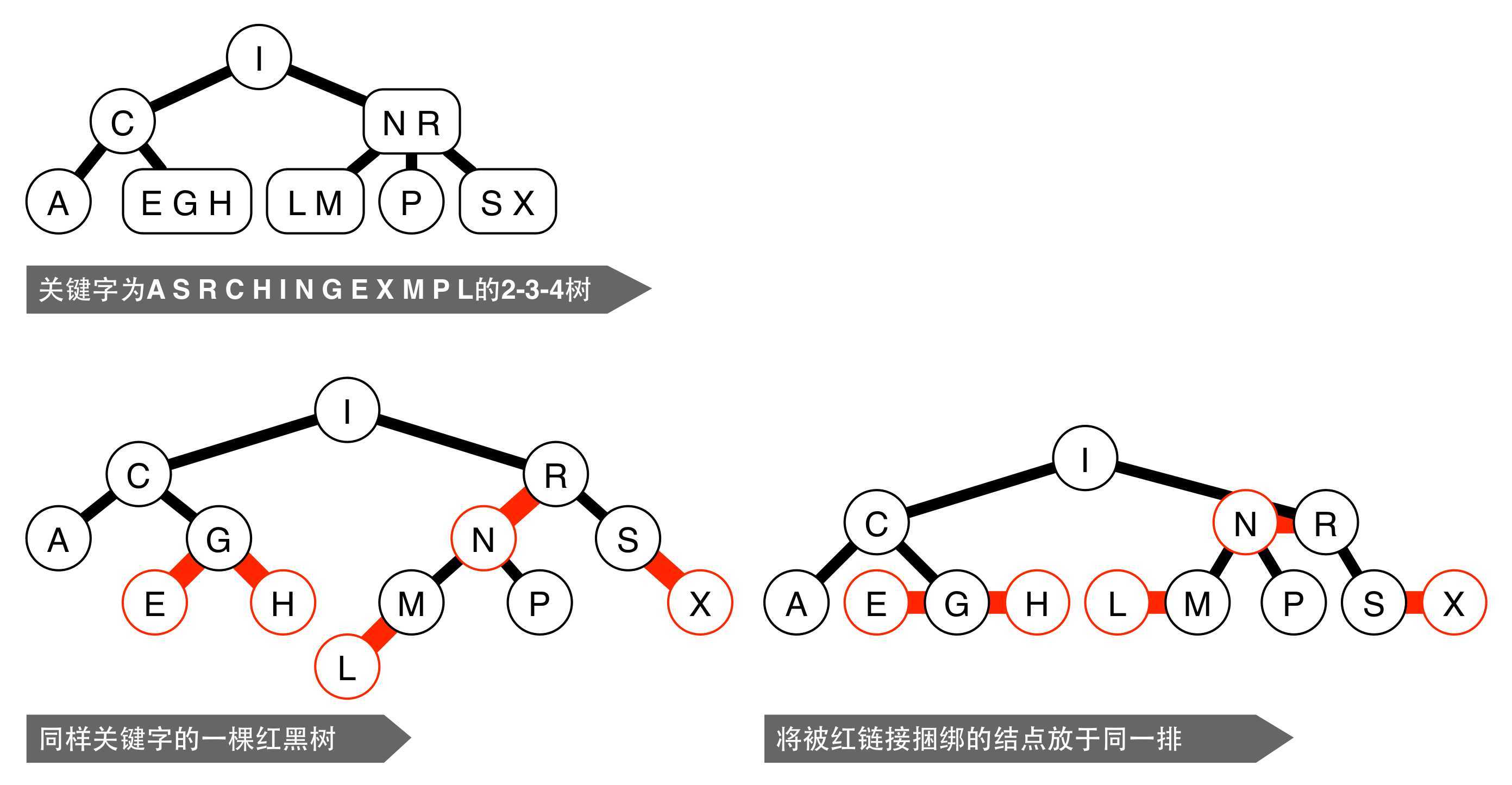 bubuko.com,布布扣