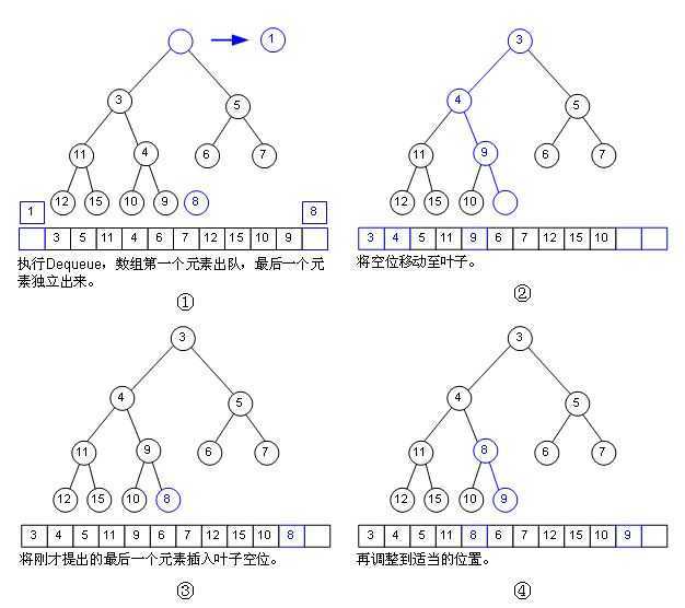 bubuko.com,布布扣