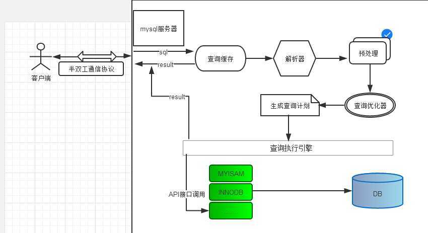 bubuko.com,布布扣