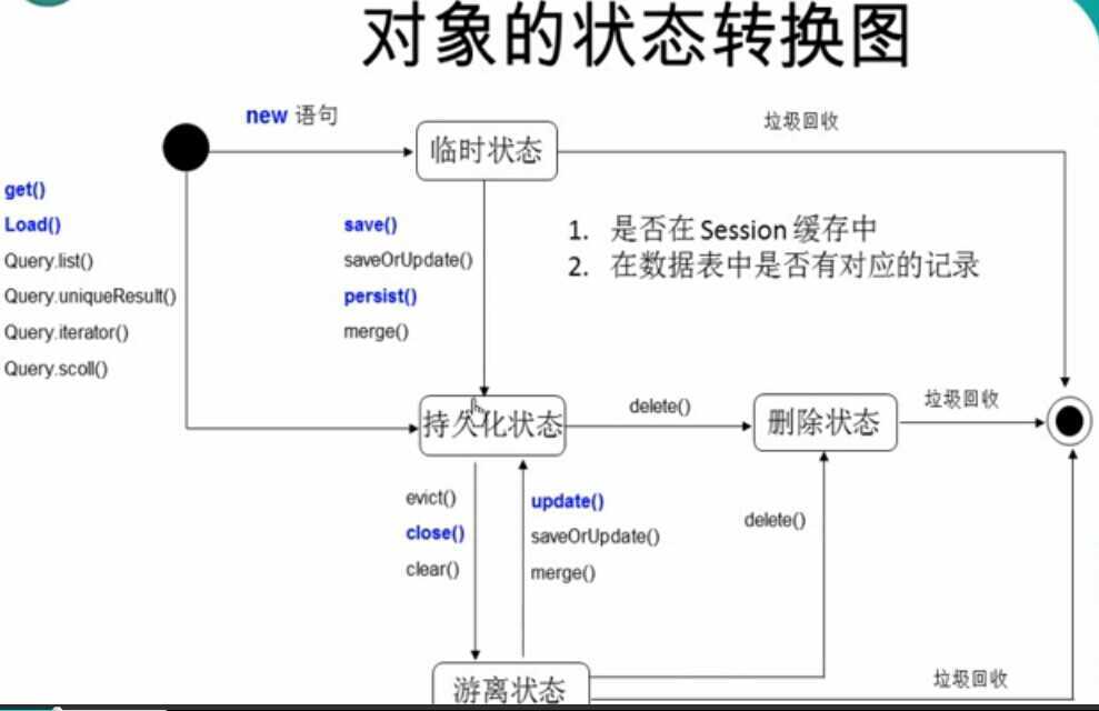 bubuko.com,布布扣