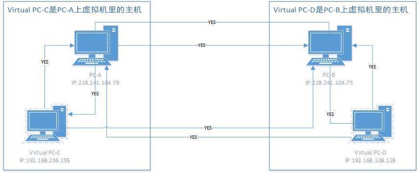 bubuko.com,布布扣