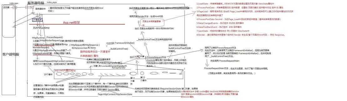 bubuko.com,布布扣