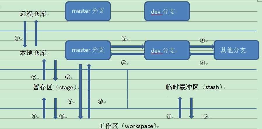 bubuko.com,布布扣