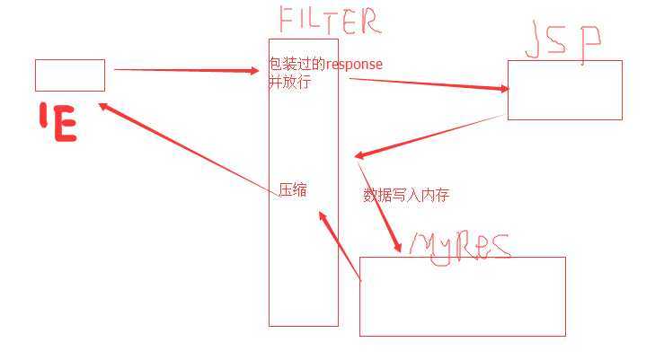 bubuko.com,布布扣