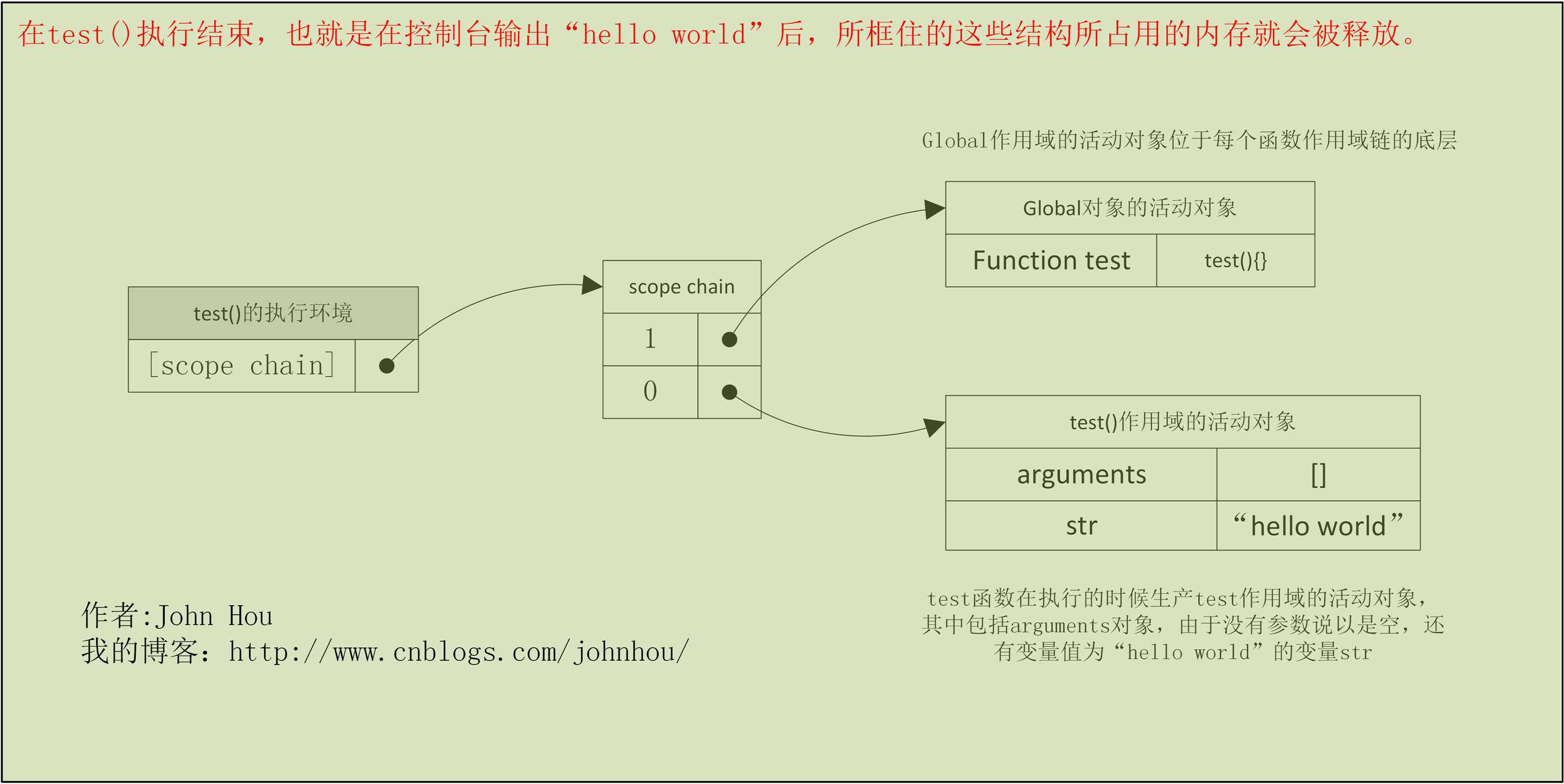 bubuko.com,布布扣