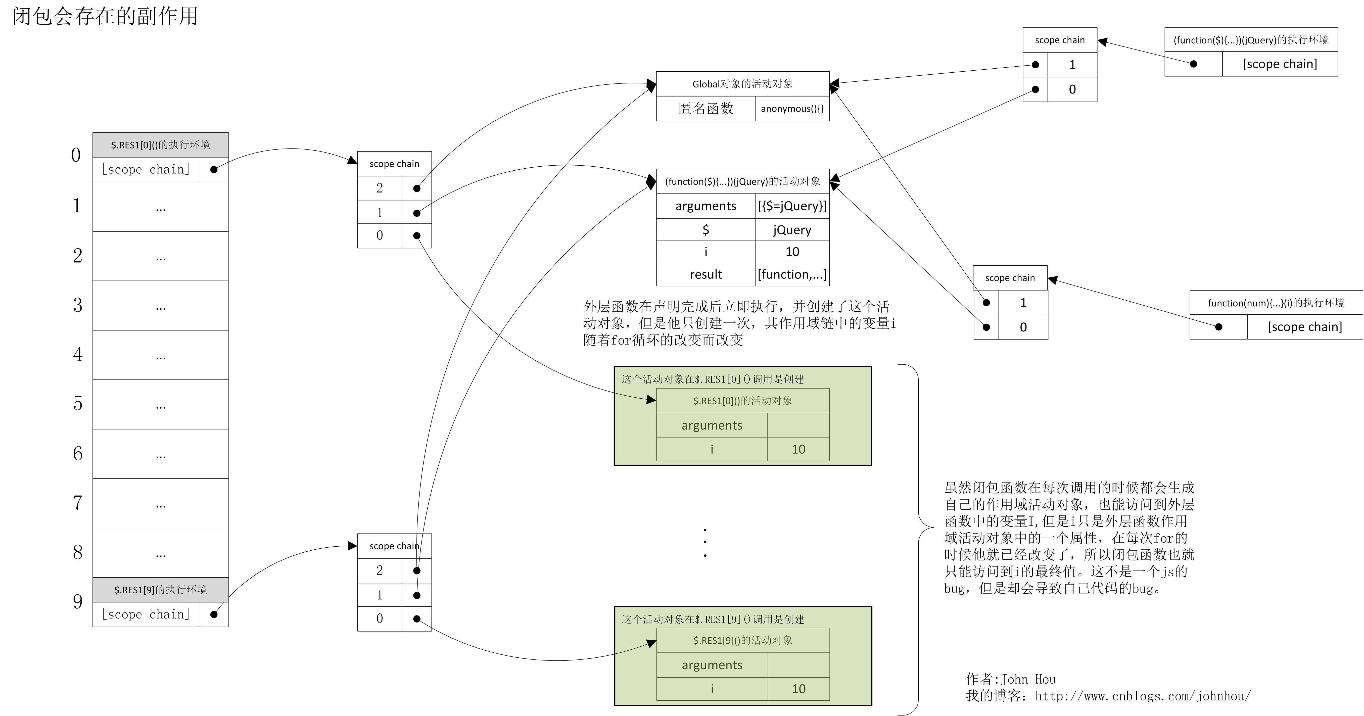 bubuko.com,布布扣