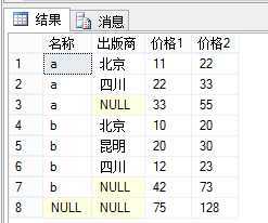 bubuko.com,布布扣