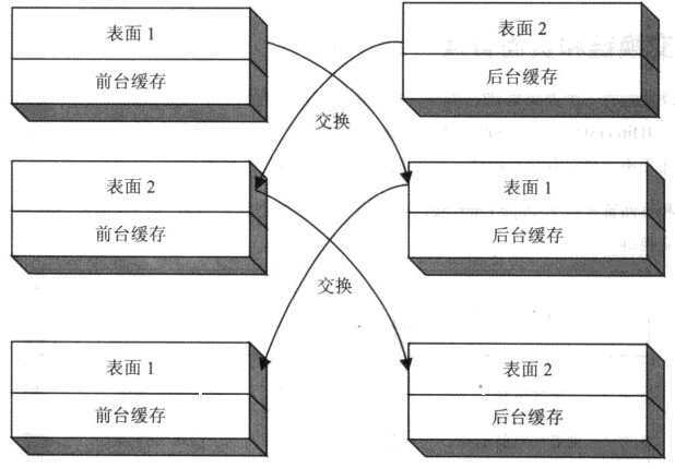 bubuko.com,布布扣