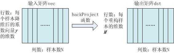 bubuko.com,布布扣