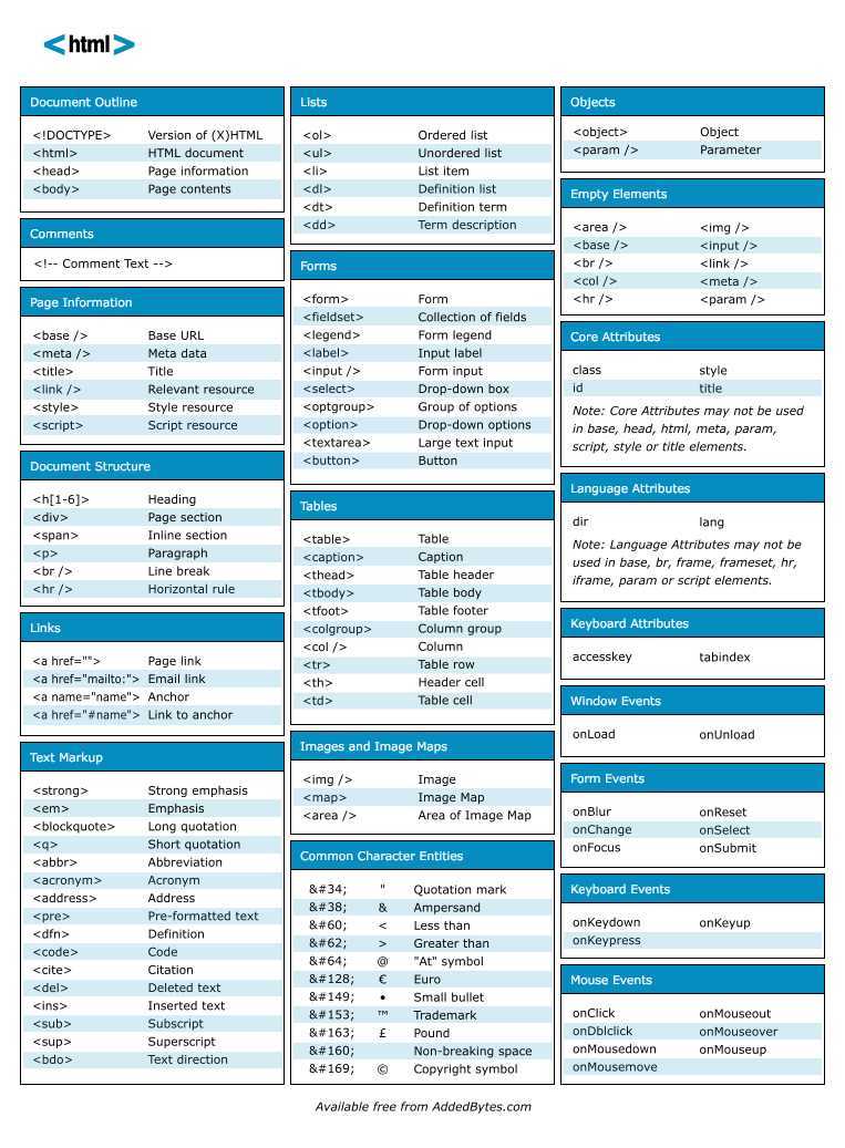 html-cheat-sheet-v1