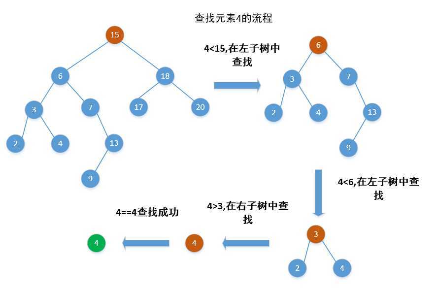 bubuko.com,布布扣