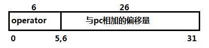 bubuko.com,布布扣