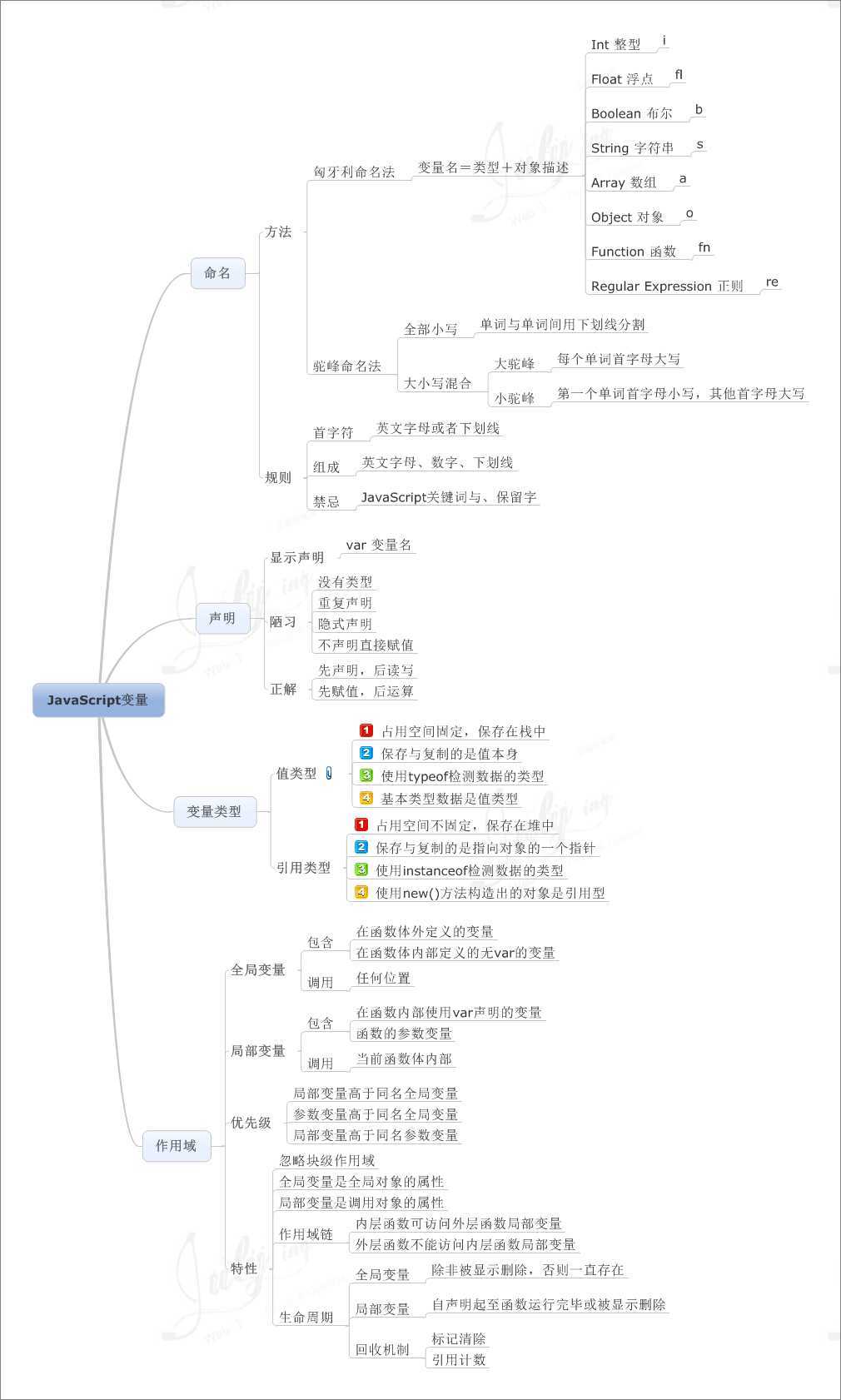 bubuko.com,布布扣