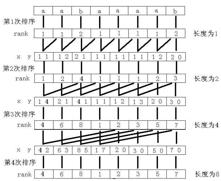 bubuko.com,布布扣