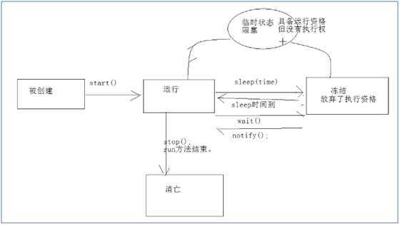 bubuko.com,布布扣