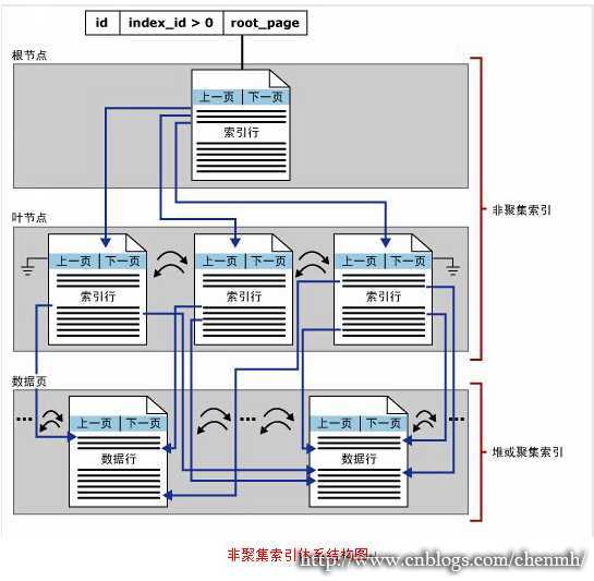 bubuko.com,布布扣