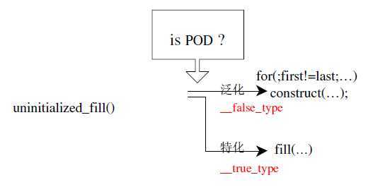 bubuko.com,布布扣