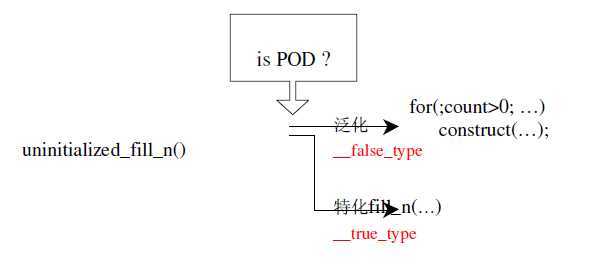 bubuko.com,布布扣