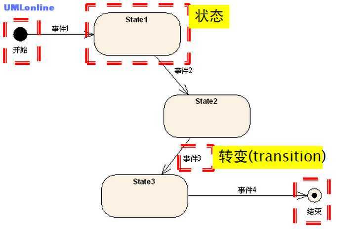 bubuko.com,布布扣