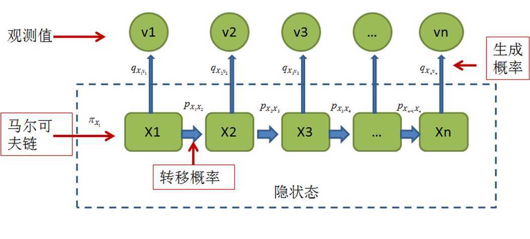 bubuko.com,布布扣