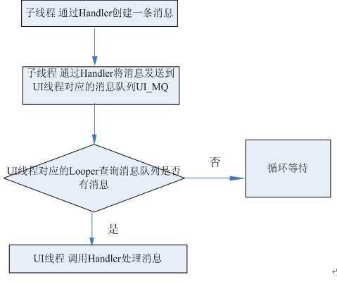 bubuko.com,布布扣