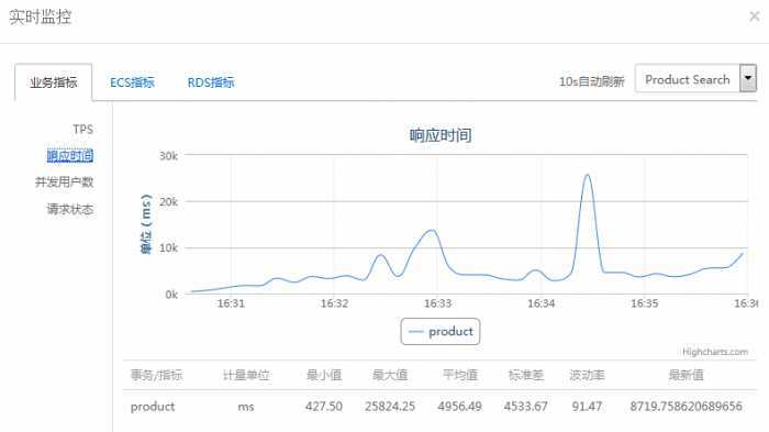 bubuko.com,布布扣