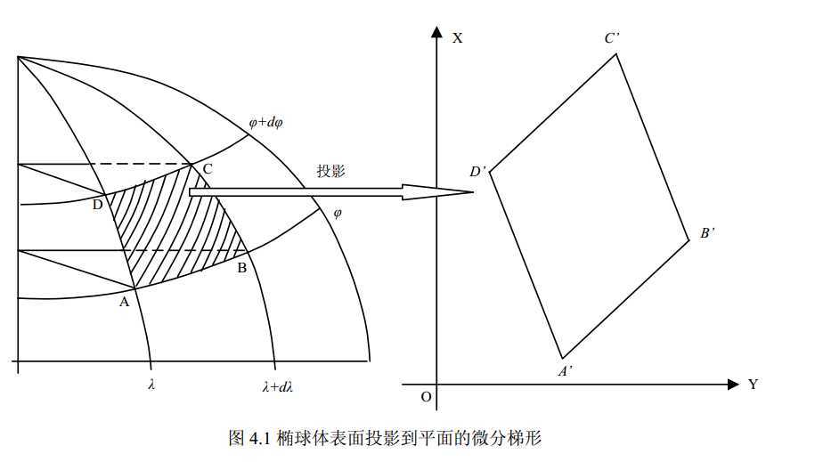 bubuko.com,布布扣