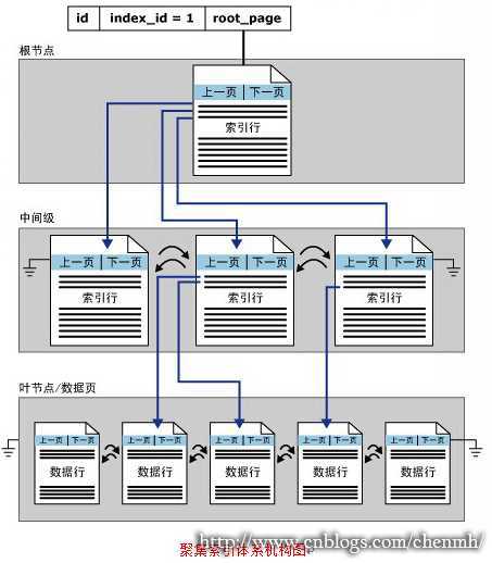 bubuko.com,布布扣