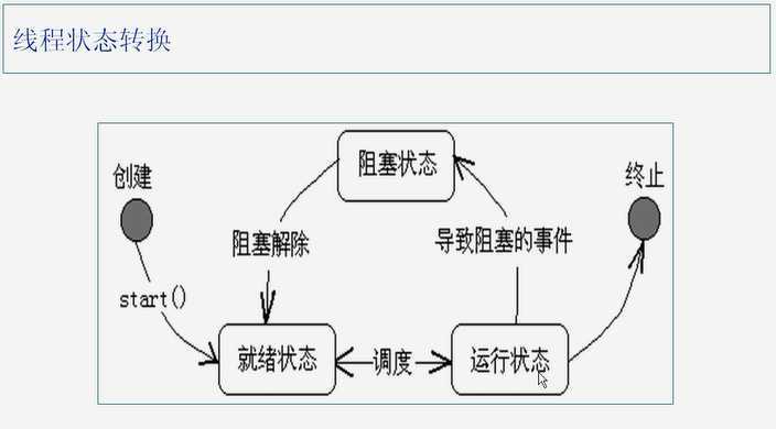 bubuko.com,布布扣