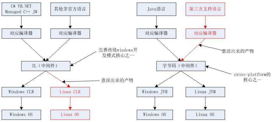 bubuko.com,布布扣