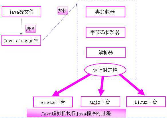 bubuko.com,布布扣