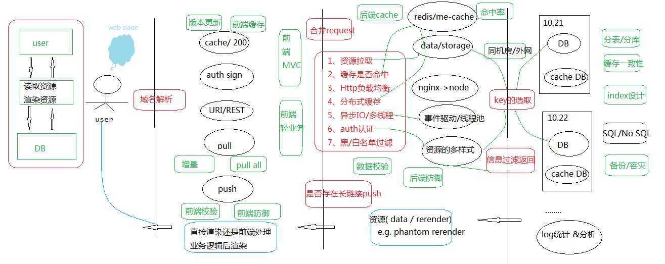 bubuko.com,布布扣