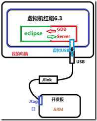 bubuko.com,布布扣